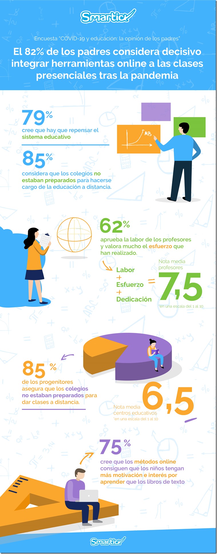 Infografía-Covid-19 y Educación_final