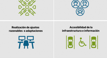 Fundación Descúbreme lanza Kit de herramientas para promover inclusión laboral