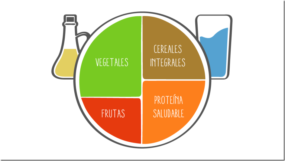 alimentacion-saludable-1080x609