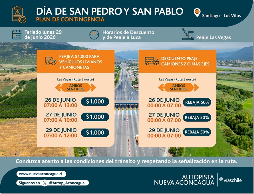 Gráfica Popup